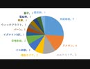 小春六花も決闘結果をまとめたかった　6月第4週