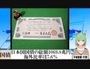【動画News】日本国国債の総額1069.8兆円、海外比率は7.6％(2022/06/27)