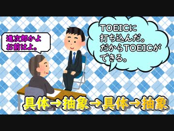 具体→抽象→具体→抽象