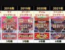 【ジャグラーの歴史】初代ジャグラーから6号機ジャグラーまでを振り返る【1996年〜2021年】