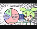 【遊戯王マスターデュエル】ギミパペリミ1フェスずんだもんなのだ【ずんだもん＆ゆっくり実況】