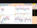 ５日ＭＡ～２５日ＭＡの間では逆張り狙い　日経２２５先物　デイトレプラン　2022/6/28