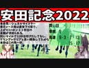 競馬と競馬好き狼娘Vtuberの競馬解説と雑談