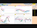 日足－１σ～２５日ＭＡの間では逆張り狙い　日経２２５先物　デイトレプラン　2022/6/29