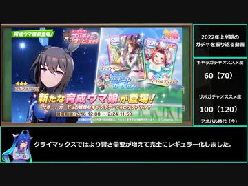 【ゆっくりウマ娘】2022年上半期のガチャを振り返る動画【biimシステム】