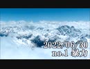 ショートサーキット出張版読み上げ動画7897