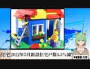 【動画News】2022年5月新設住宅戸数4.3％減(2022/06/30)