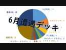 小春六花も決闘結果をまとめたかった　6月まとめ