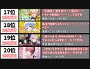 【2022年6月】最もスパチャ額が多かった生配信20選【世界・月間】