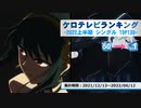 上半期アニソンランキング　2022年シングル TOP50【ケロテレビランキング】