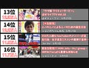 【2022年6月】最も同接数が多かった生配信20選【日本・月間】