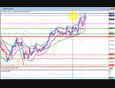 2022年　7月2日　ポンド円のチャート分析
