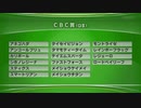 最終追い切りCBC賞2022 GⅢ