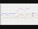 【オリジナル】ゲームのフィールド曲を作ってみた６