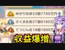【桃鉄令和】豆鬼と半年ごとに交代縛り　part21【結月ゆかり実況プレイ】