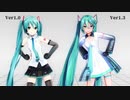 ヘルテイカーダンスっぽい何か 更新
