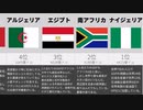 【ゆっくり解説】アフリカの名目GDPランキング！