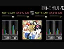 【GITADORA】回レ! 雪月花【OverDrive】