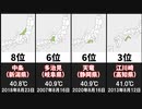 歴代最高気温ランキング20選【日本】