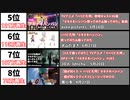 「チキチキバンバン」踊ってみた再生回数ランキング【パリピ孔明OP】