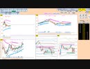 直近４日間のレンジ内で動く限りは逆張りが基本　日経２２５先物　デイトレプラン　2022/7/7
