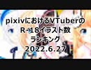 バーチャルYouTuberのR-18イラスト数ランキング2022.6.27