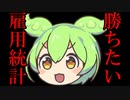 【借金160万円】全然動かぬクソ相場　助けて雇用統計【FX】