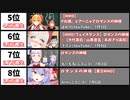 【7月8日版】「ロマンスの神様」フェイスダンス再生回数ランキング