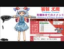 【第14回東方ニコ童祭】 東方剛欲異聞 饕餮尤魔のテーマ 有機体全てのメメント できるだけ原曲再現してみた