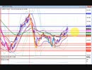 2022年　7月9日　ポンド円のチャート分析