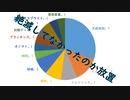 小春六花も決闘結果をまとめたかった　7月第2週