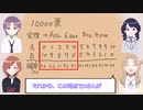 【シャニM@TH】選挙の票数【シャニマス】【ノクチル】