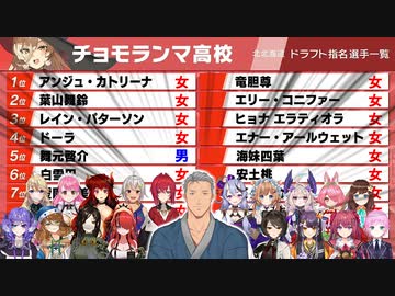 【にじさんじ甲子園2022/ドラフト会議】ニュイ・ソシエール監督のチョモランマ高校で唯一の男子選手になりハーレムと化す舞元啓介【にじさんじ切り抜き】