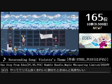 第14回みんなで決めるゲーム音楽ベスト100(+900) Part35