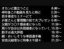 【二人ラジオ】日記やん P.23(若手育成セミナー、会社での大プレゼン、父親がコ〇ナ感染者になった、周りが既婚者になっていく、安倍元総理など時事)