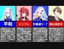 さんばかを揃えたい監督2人の3年間のドラフト軌跡
