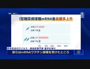 ワクチンを接種した子供 1000人が糖尿病を発症