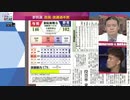 参院選 自民 改選過半数 Dr.苫米地  武井壮 2022年7月11日