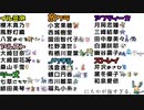 283プロ ポケモン新説対戦環境(〜2022/7/12)