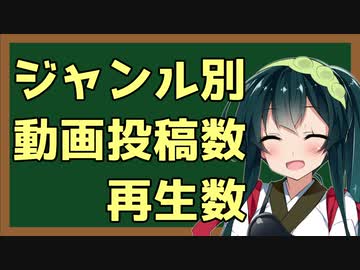 ニコニコ動画全体・ボイチェビ動画の「ジャンル別」動画投稿数・再生数調査結果報告