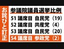 【参政党】「53」ではなく「54」でした。【お詫びと訂正】