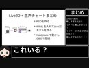 【VOICEVOX解説】Linuxでバ美肉する方法 -NORMAL-