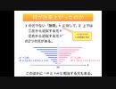 超フィルターを使った変な拡大　＠第24回日曜数学会
