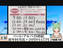 【動画News】パート・アルバイト時給、前年同月比＋20円の1127円(2022/07/15)