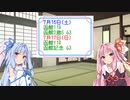 【ボイロ競馬部】函館2歳ステークス・函館記念_2022【琴葉姉妹の競馬予想！】