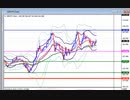 2022年　7月16日　ポンド円のチャート分析