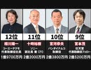 ゲーム会社の役員報酬ランキング20選【2022年・日本】