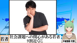 【動画News】社会課題への関心がある若者、9割近くに(2022/07/17)