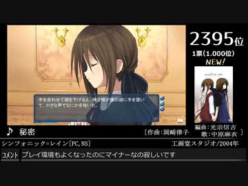 第14回みんなで決めるゲーム音楽ベスト100(+900) 番外編 1位1票②