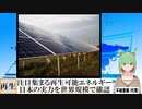 【動画News】注目集まる再生可能エネルギー、日本の実力を世界規模で確認(2022/07/18)